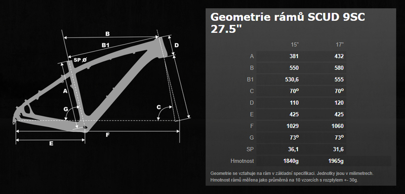Scud horské kolo MELES ALIVIO/DEORE